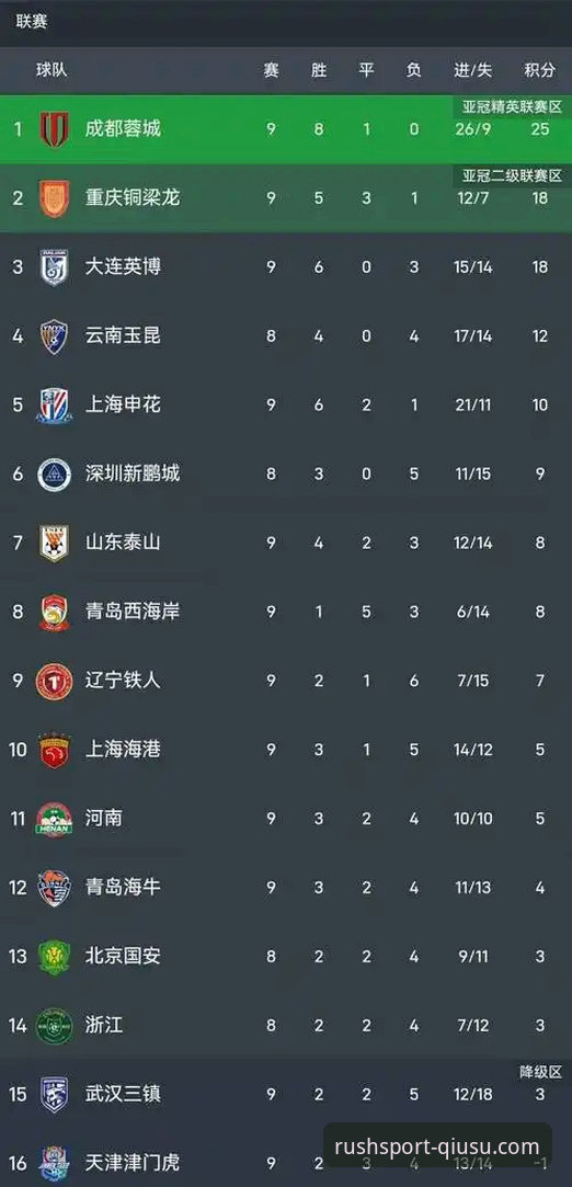 中超球迷必备知识：青岛海牛3-1终结13年不胜海港，球速体育深度解析冷门背后密码